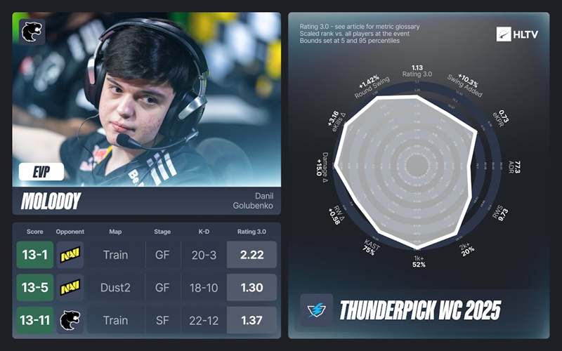 HLTV出品：CAC、TP世锦赛EVP及全明星阵容