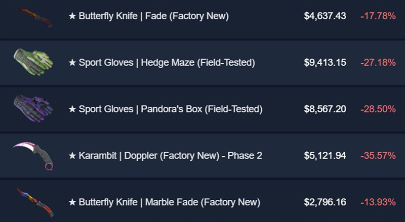 HLTV茶话会：皮肤市场史诗级大崩盘；Senzu突然下放原因探究