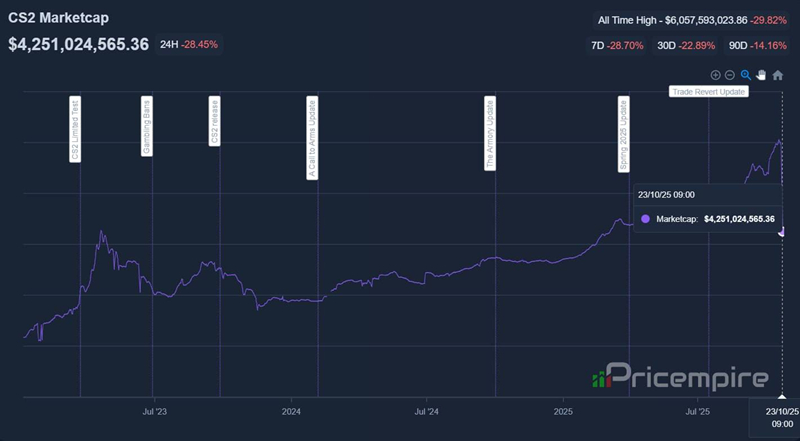 HLTV茶话会：皮肤市场史诗级大崩盘；Senzu突然下放原因探究