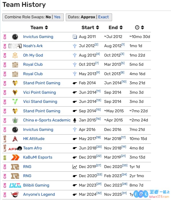 打工人就是爱跳槽的呀?Tabe十五年电竞生涯累计为12个俱乐部效力，或许是一段追梦之旅