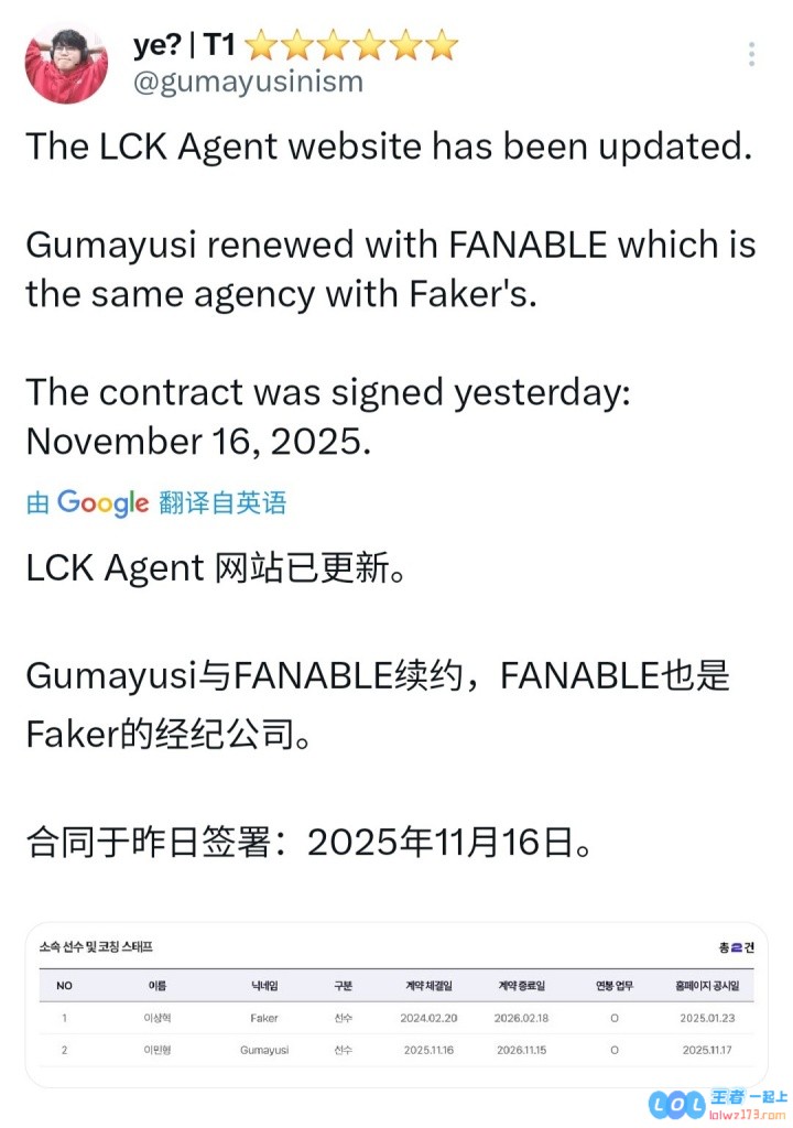 不会走了?Guma昨日和经济公司续约该公司也为Faker的经济公司,未来依旧如虹!
