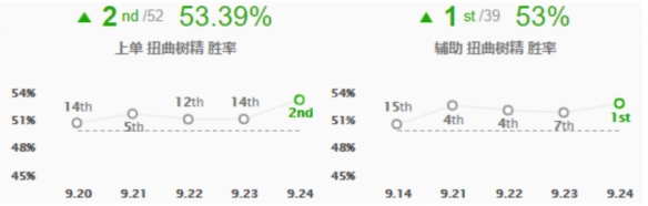 英雄联盟辅助大树怎么玩 英雄联盟辅助大树出装玩法一览_游侠网