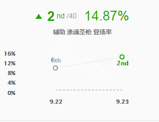 英雄联盟赛娜怎么玩 英雄联盟赛娜玩法出装天赋一览_游侠网