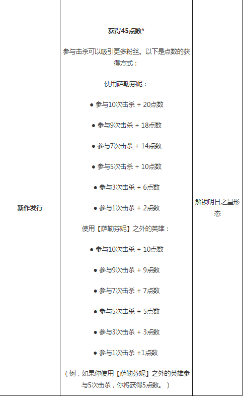 英雄联盟萨勒芬妮终极皮肤怎么解锁 星籁歌姬皮肤解锁方法