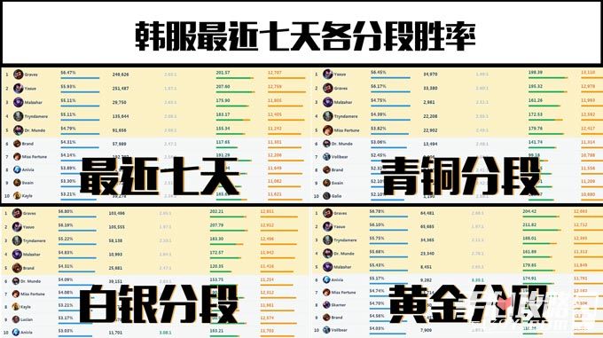 LOL英雄联盟S6男枪技能改动_S6男枪玩法_S6赛季男枪全面评测