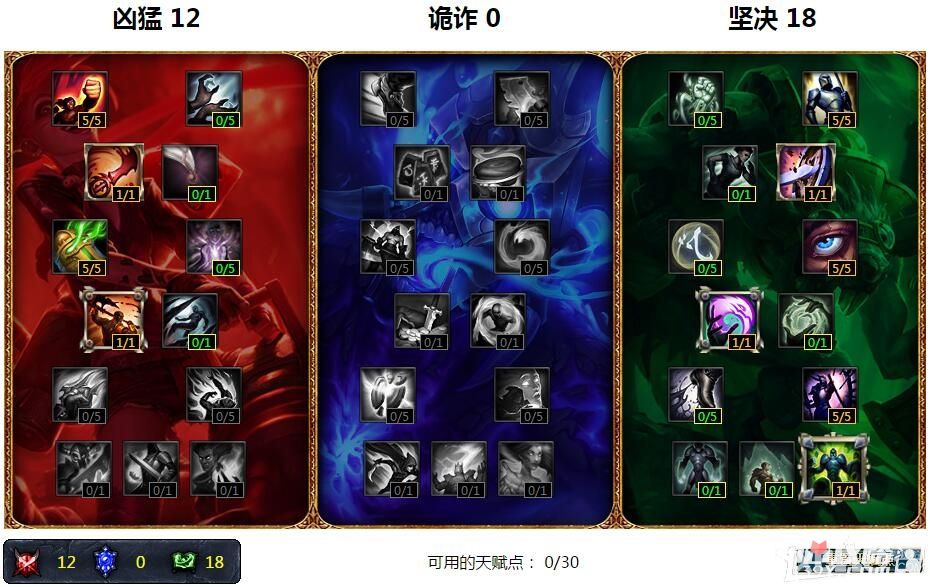 冷门英雄也有春天 LOLS6掘墓天赋符文出装攻略