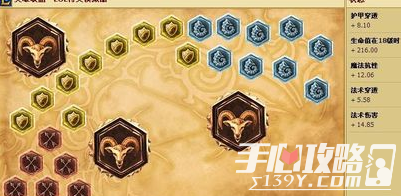 疾如风 LOLS6凯南天赋符文出装攻略