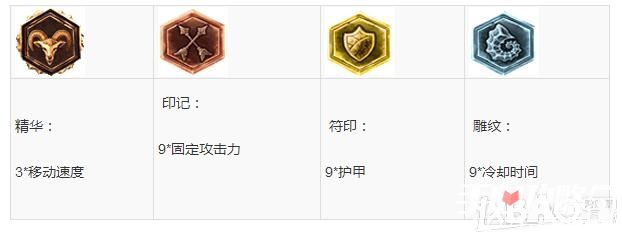 后期无敌！LOLS6上单波比暴击秒人流天赋符文出装攻略
