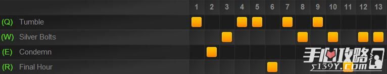 impS6暗夜猎手薇恩天赋符文出装一览