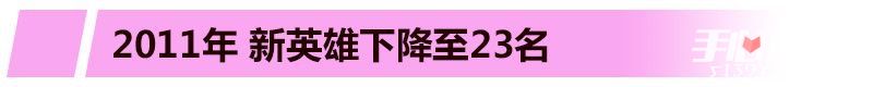 英雄联盟LOL英雄出生顺序手册