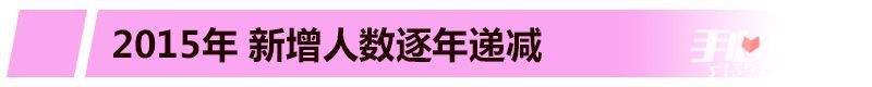 英雄联盟LOL英雄出生顺序手册