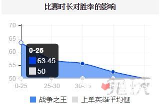 Pawn将军100%胜率上分武器 中单潘森住E打法教学