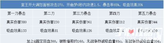线上续航与搏命利器 LOL6.4战争领主使用指南