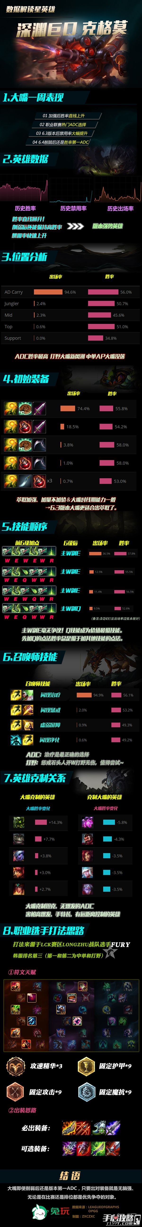 再削也是版本最强ADC 一图解读S6逆天大嘴