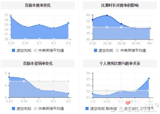暴打AD刺客 LOLS6中单蚂蚱玩法攻略