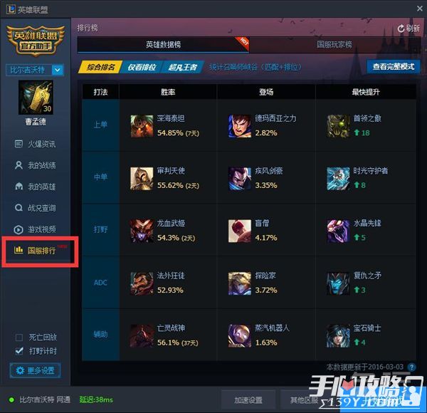 深海太躺成最强上单 LOL国服6.4版本排行榜解读