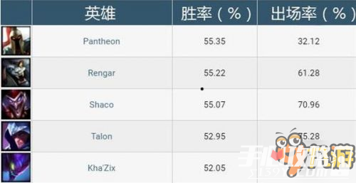 LOL血月模式最强英雄推荐_LOL血月模式选择什么英雄好