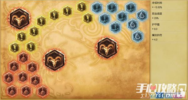 LOLS7德邦总管赵信打野天赋如何加点_LOL德邦总管赵信打野天赋符文攻略