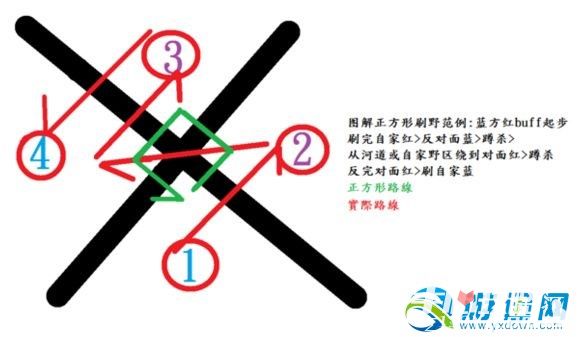 lol大司马正方形打野是什么意思？lol正方形打野介绍及图文演示