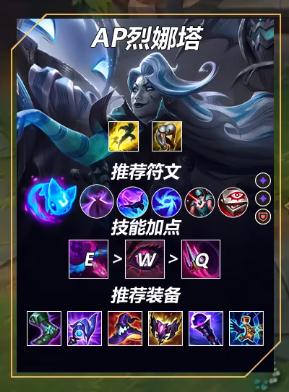 英雄联盟无限火力卢登影焰烈娜塔怎么玩 LOL无限火力卢登影焰烈娜塔套路介绍