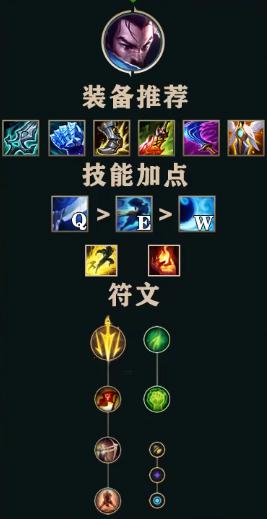 英雄联盟12.22版本冰拳亚索怎么玩 LOL12.22版本冰拳亚索套路介绍