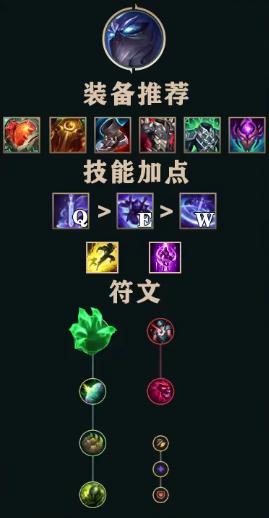英雄联盟12.22版本心之钢慎怎么玩 LOL12.22版本心之钢慎套路介绍