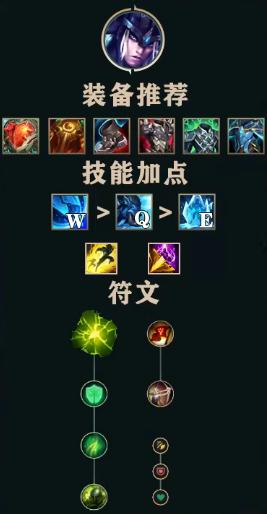 英雄联盟12.22版本心之钢猪妹怎么玩 LOL12.22版本心之钢猪妹套路介绍