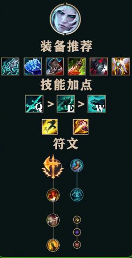 英雄联盟S13赛季冰拳佛耶戈怎么玩 LOLS13赛季冰拳佛耶戈出装推荐