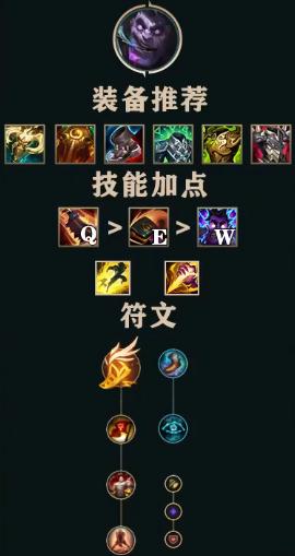 英雄联盟S13赛季打野辉耀蒙多怎么玩 LOLS13赛季打野辉耀蒙多出装推荐
