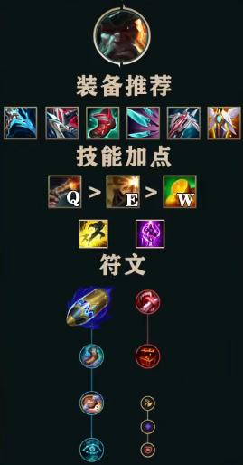 英雄联盟S13赛季迅刃流船长怎么玩 LOLS13赛季迅刃流船长出装推荐