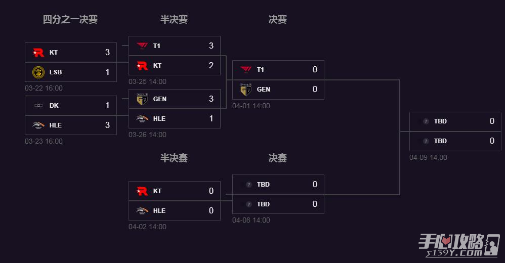 2023lck春季赛季后赛4月2日KTvsHLE比赛视频 2023lck春季赛季后赛4月2日KTvsHLE比赛录像回放