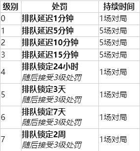 英雄联盟裁决之镰是什么-裁决之镰内容一览