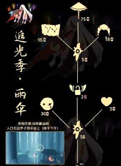光遇雨伞先祖兑换表有哪些 光遇雨伞先祖兑换表2023
