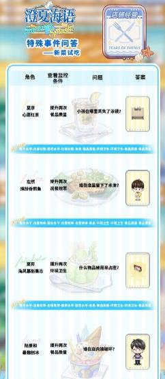 未定事件簿澄夏海语特殊事件问答怎么玩 未定事件簿澄夏海语特殊事件问答攻略