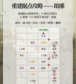 代号鸢琅琊据点重修怎么玩 代号鸢琅琊据点重修攻略