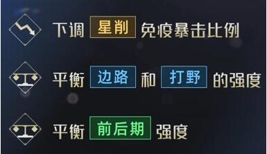 王者荣耀曜共创调整方案是什么？王者荣耀曜共创调整方向介绍