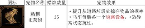 暗黑地牢2宠物史莱姆有什么用 史莱姆与道具设备关联搭配效果