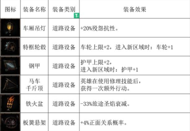 暗黑地牢2宠物史莱姆有什么用 史莱姆与道具设备关联搭配效果