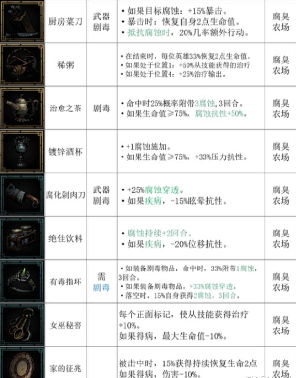 暗黑地牢2腐臭农场区域都有哪些饰品 腐臭农场区域饰品一览
