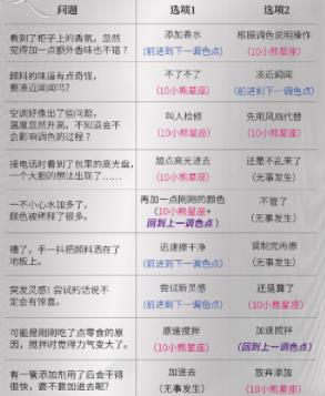 光与夜之恋调色灵感问答答案有哪些 光与夜之恋调色灵感问答答案攻略