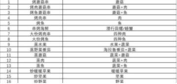 塞尔达王国之泪海拉鲁美食食谱配方有哪些 塞尔达王国之泪海拉鲁美食食谱配方攻略