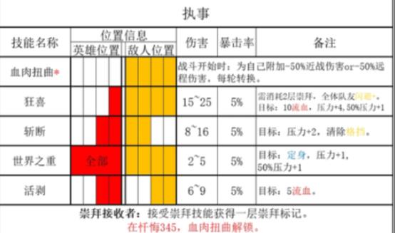暗黑地牢2恒宇类敌人执事有什么能力 执事能力介绍