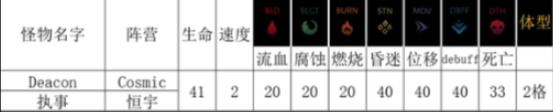 暗黑地牢2恒宇类敌人执事有什么能力 执事能力介绍