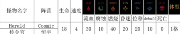 暗黑地牢2恒宇类敌人传令官有什么能力 传令官能力介绍