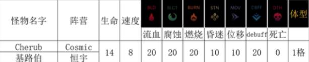 暗黑地牢2恒宇类敌人基路伯有什么能力 基路伯能力介绍