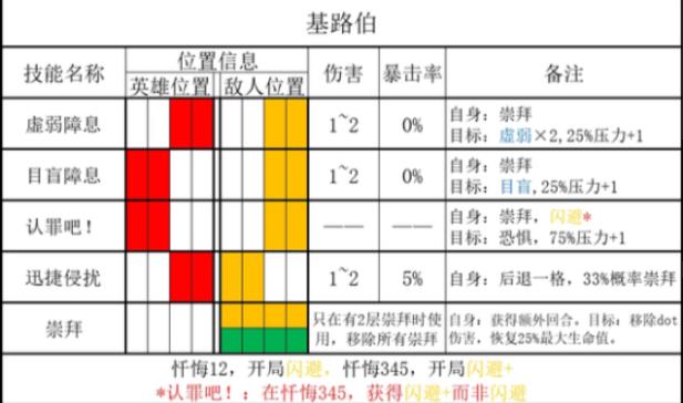 暗黑地牢2恒宇类敌人基路伯有什么能力 基路伯能力介绍