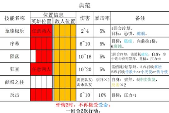 暗黑地牢2恒宇类敌人典范有什么能力 典范能力介绍