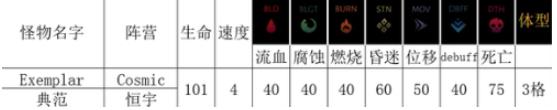 暗黑地牢2恒宇类敌人典范有什么能力 典范能力介绍