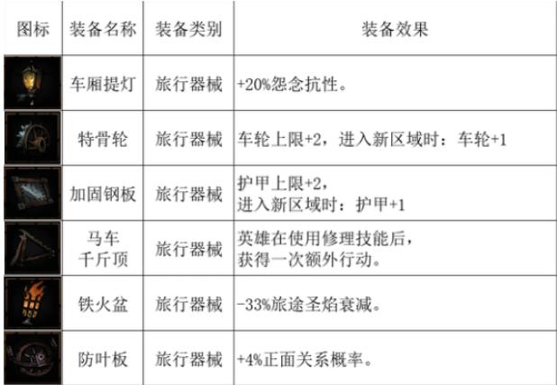 暗黑地牢2马车设备有哪些 全马车设备一览