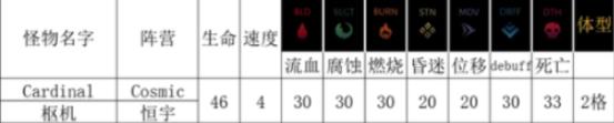暗黑地牢2恒宇类敌人枢机有什么能力 枢机能力介绍